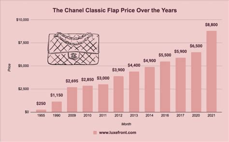 chanel 2022 price increase|Chanel ceo news.